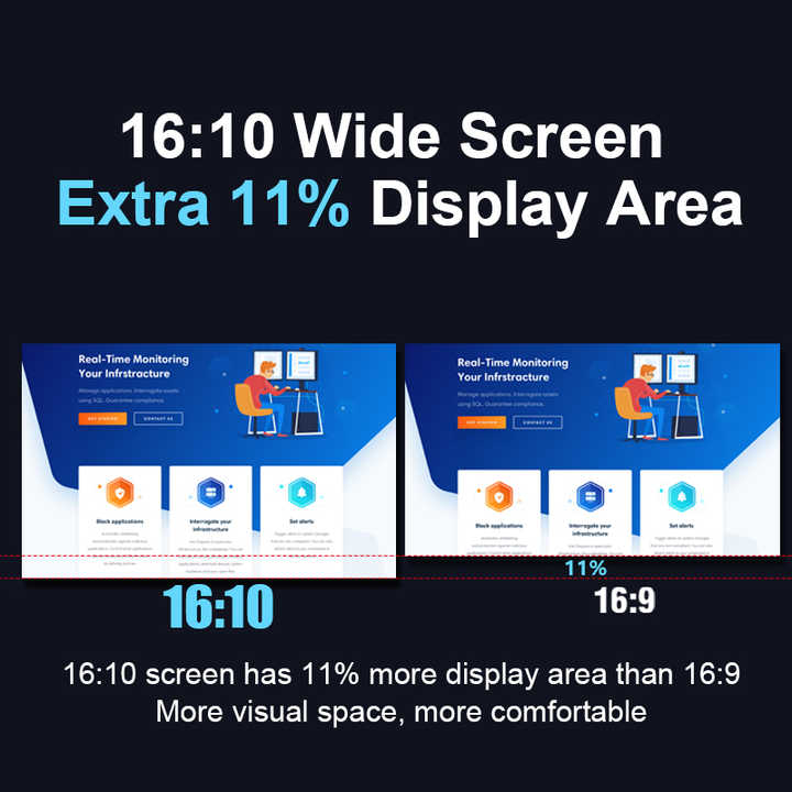 Portable Triple-Screen Monitor™
