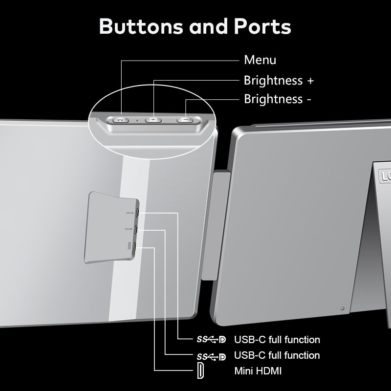 Portable Triple-Screen Monitor™