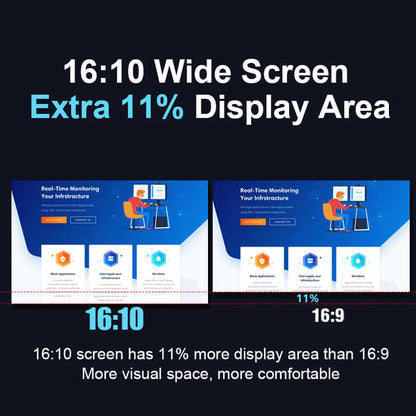 Portable Triple-Screen Monitor™